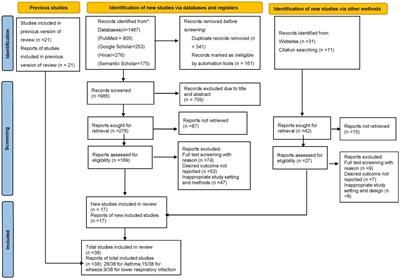 The association between children’s exposure to pesticides and asthma, wheezing, and lower respiratory tract infections. A systematic review and meta-analysis